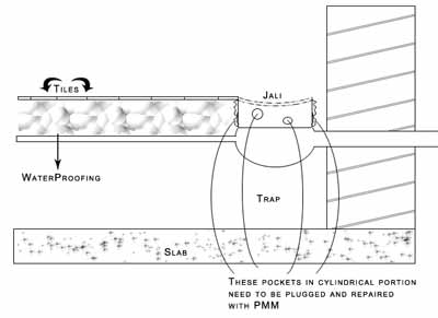bathroom waterproofing