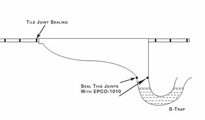 WC waterproofing