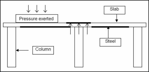 Tension Crack
